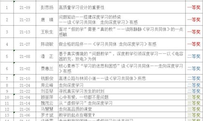 东山中学2021“教师节读书征文”简讯